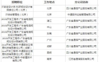 天津运营招聘职位，天津运营招聘职位有哪些