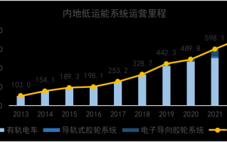 城市运营获利方式，城市运营获利方式有哪些