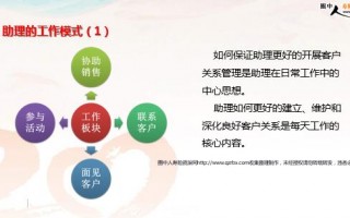 运营助理岗位，运营助理岗位介绍