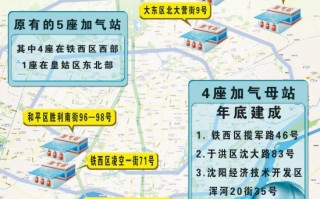 加气站 运营模式，加气站运营模式