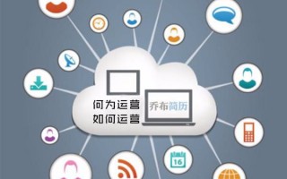 客服运营方案，客服运营方案模板