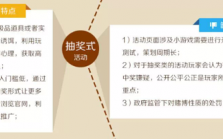 游戏运营主管，游戏运营主管是做什么的