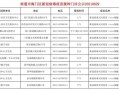 海门209运营时间，海门209路时刻表