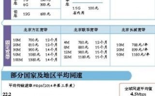 全球最大宽带运营商，全球最大宽带运营商排名