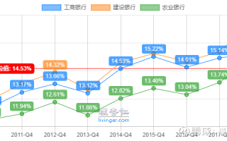 银行业务运营分析报告，银行业务运营分析报告范文