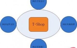 b2c网站运营方案，b2c网站运营方案怎么写