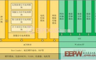 集中运营软件，集中运营软件有哪些