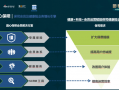 会员服务运营方案，会员服务运营方案怎么写