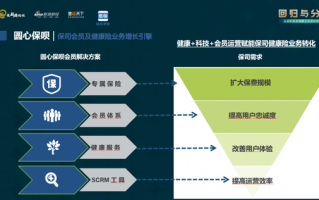 会员服务运营方案，会员服务运营方案怎么写