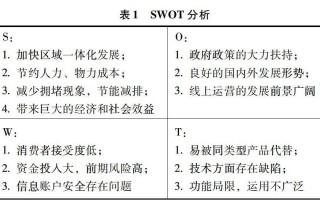 智慧交通运营模式，智慧交通系统