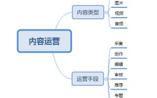 互联网运营部，互联网运营部的英文