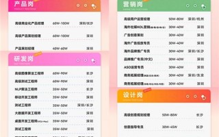 运营策划经理招聘，运营策划经理招聘
