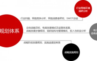 淘宝运营战略规划，淘宝运营主要做些什么