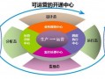运营支持中心，运营支持中心的职责