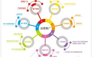 新媒体运营岗位，新媒体运营岗位有哪些