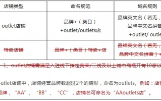 品类运营规范，品类运营主要做什么的