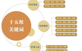 采访商业运营管理，商业运营顾问