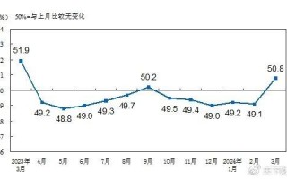 鸟巢运营数据分析，鸟巢运营数据分析报告