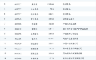 迪士尼 参股运营单位，迪士尼 参股运营单位有哪些
