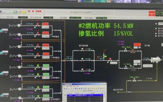 天然气运营实现，天然气运营实现什么发展