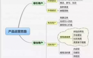网站运营 软件，网站运营软件