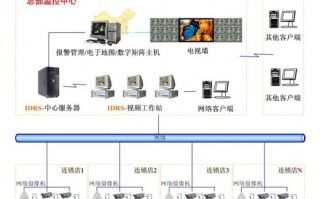 视频监控运营方案，视频监控运营方案怎么写