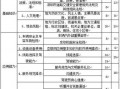 运营管理选择题，运营管理选择题题库及答案
