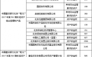 商业运营 清单，商业运营 清单怎么写