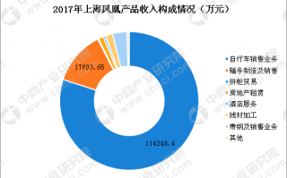 运营分析上海招聘，运营分析从哪几个方面分析