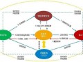 建设和运营，bo模式建设和运营