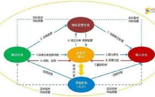 建设和运营，bo模式建设和运营