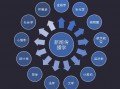 什么是运营需求，什么是运营需求的核心组成部分