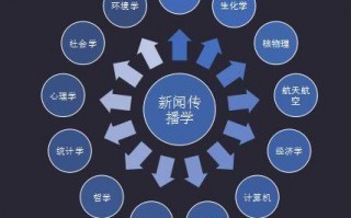 什么是运营需求，什么是运营需求的核心组成部分