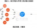 linkedin 独立运营，领英运营