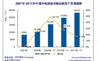 版权运营，版权运营是做什么的