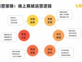 产品运营规划ppt，产品运营规划