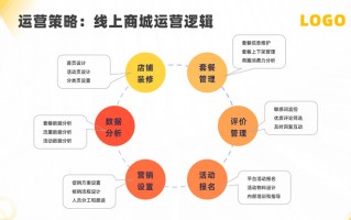 产品运营规划ppt，产品运营规划