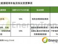 ppa运营模式，运营ppc是什么意思