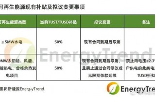 ppa运营模式，运营ppc是什么意思