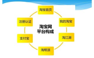 淘宝季度运营方案，淘宝季度运营方案怎么写