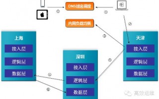 运营和设计，运营和设计之间的关系