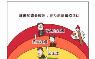 kfc运营流程，kfc运营模式