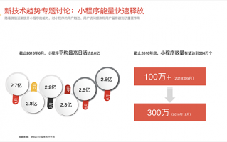 微博微信 运营，微博微信运营