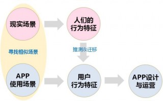 产品运营教程，产品运营的工作内容