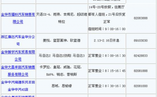 店铺运营表格，店铺运营主要负责什么