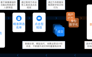 酒店运营执行方案，酒店运营方案