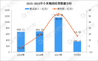 探米运营，探米科技