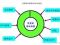 运营如何做转化，如何做运营