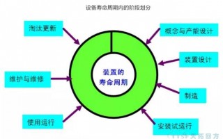 运营如何做转化，如何做运营
