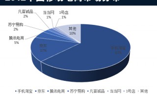 移动电商代运营协议，移动电商代运营协议模板